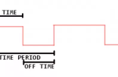Điều chỉnh độ rộng xung